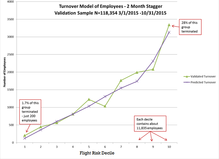 turnover-model-of-employees.png