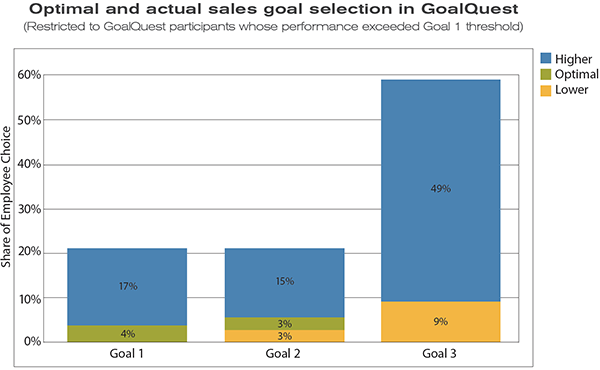 sales-goal-selection.png